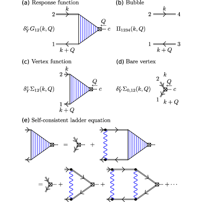 Figure 8
