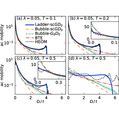 Figure 16
