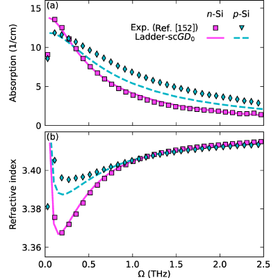 Figure 24