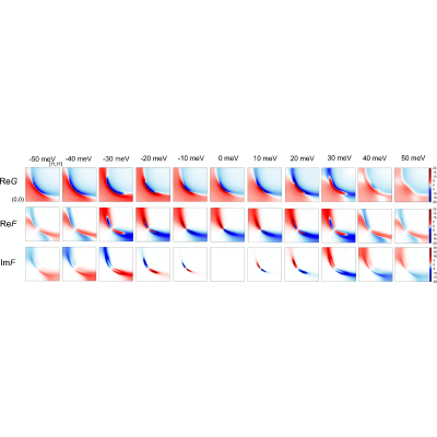 Figure 22