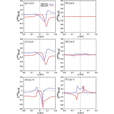 Figure 19