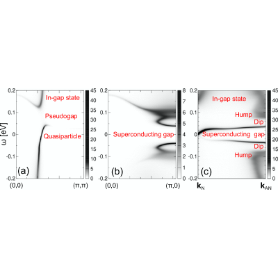 Figure 20