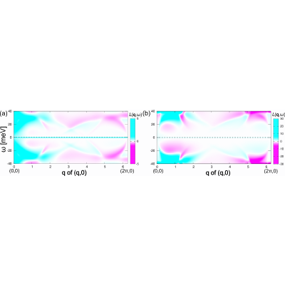 Figure 25