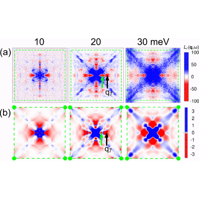 Figure 26