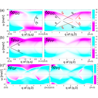 Figure 24
