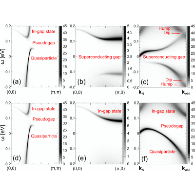 Figure 21