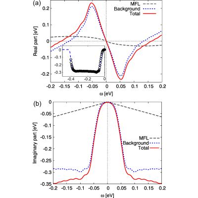 Figure 16
