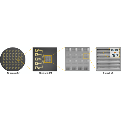 Scalable Photonic Quantum Interconnect Platform | Phys. Rev. X