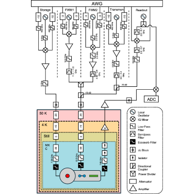 Figure 7