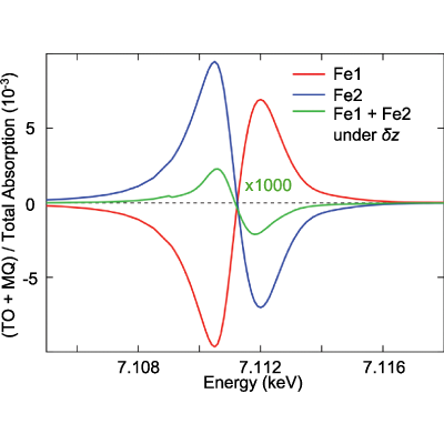 Figure 13
