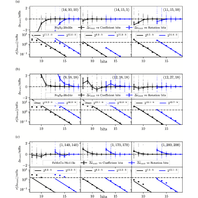 Figure 7a