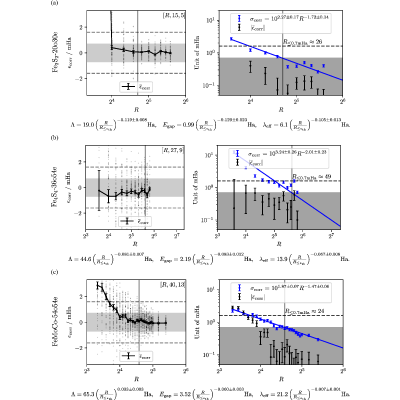 Figure 5a