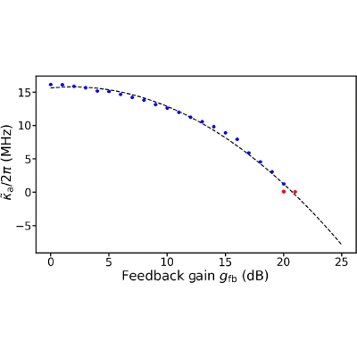 Figure 8