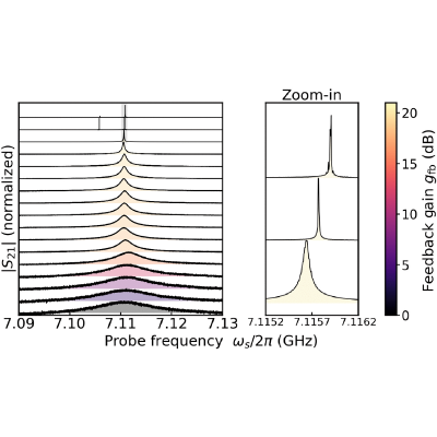 Figure 7