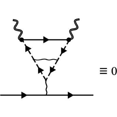 Figure 22
