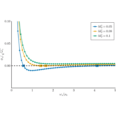 Figure 18