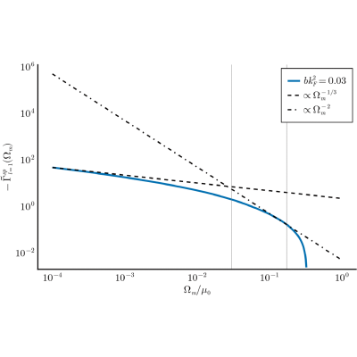 Figure 17