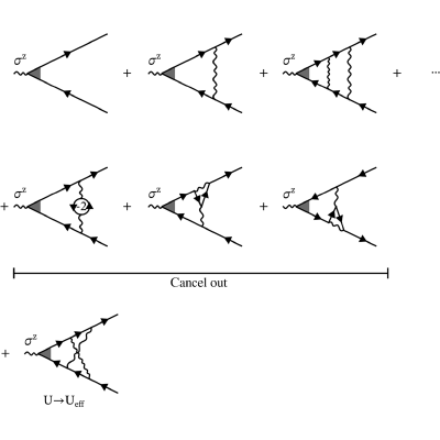 Figure 19