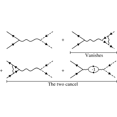Figure 20