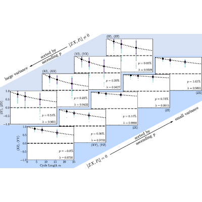 Figure 8