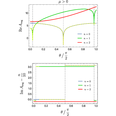 Figure 17