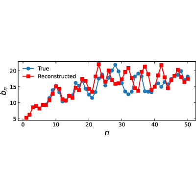 Figure 14