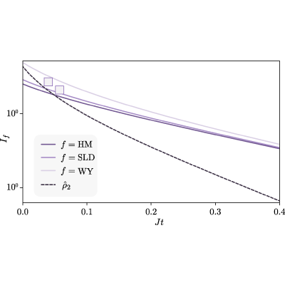 Figure 17