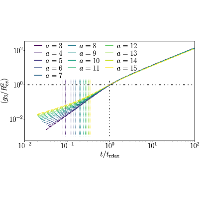Figure 15