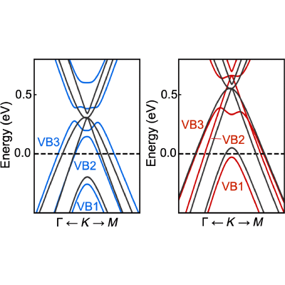 Figure 12