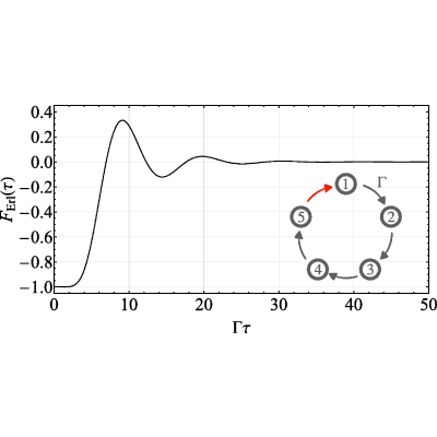 Figure 8