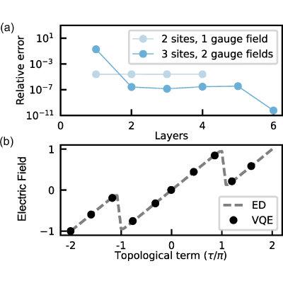 Figure 23
