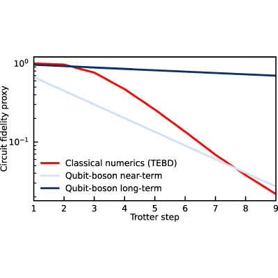 Figure 19