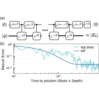 Figure 28