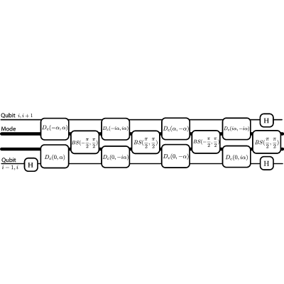 Figure 29