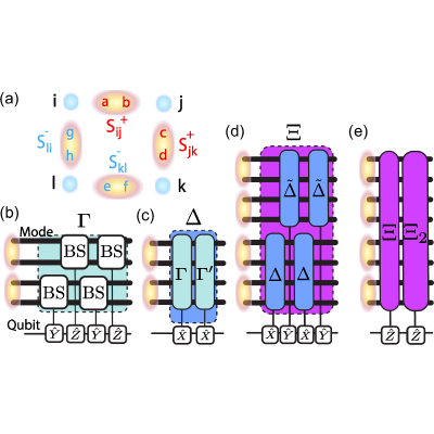 Figure 13