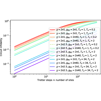 Figure 33