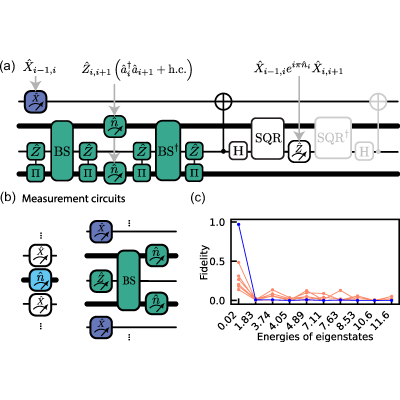 Figure 25