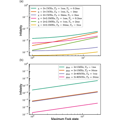 Figure 32
