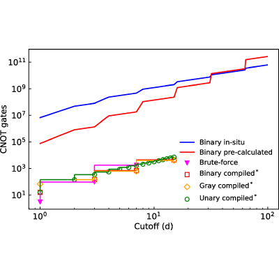 Figure 17