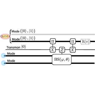 Figure 14