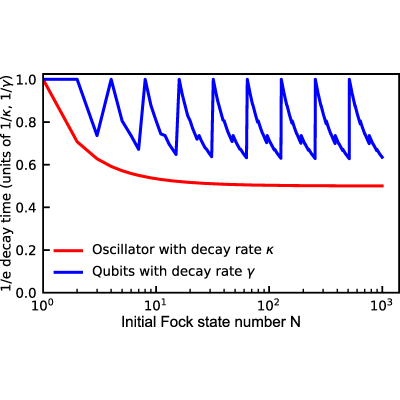 Figure 31