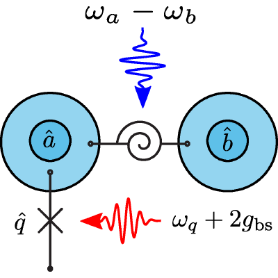 Figure 30