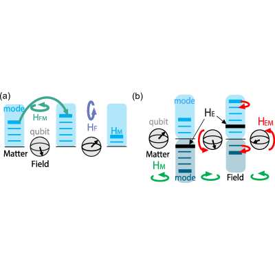 Figure 20