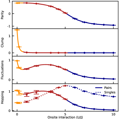 Figure 26