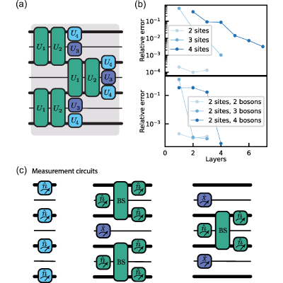 Figure 22