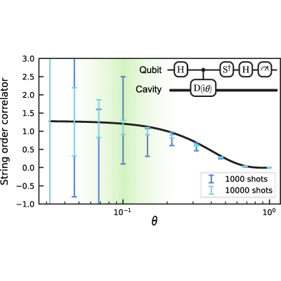 Figure 27