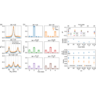 Figure 21