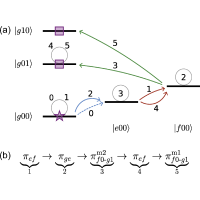 Figure 23