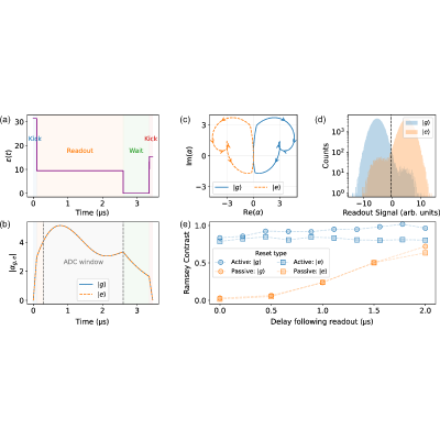 Figure 18