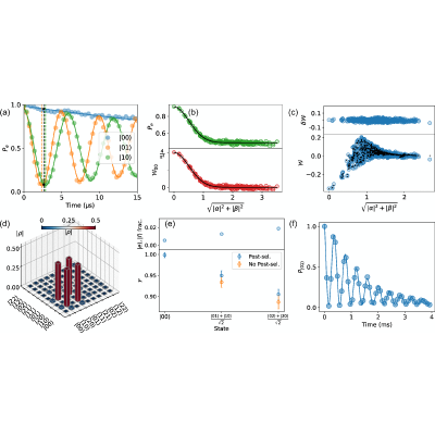Figure 24